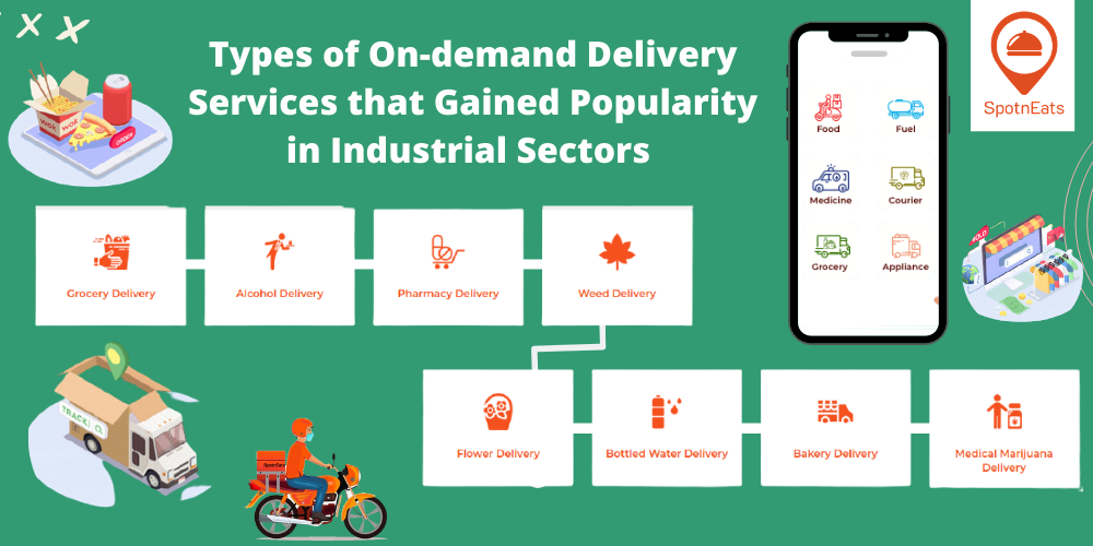 On-demand and food delivery industry