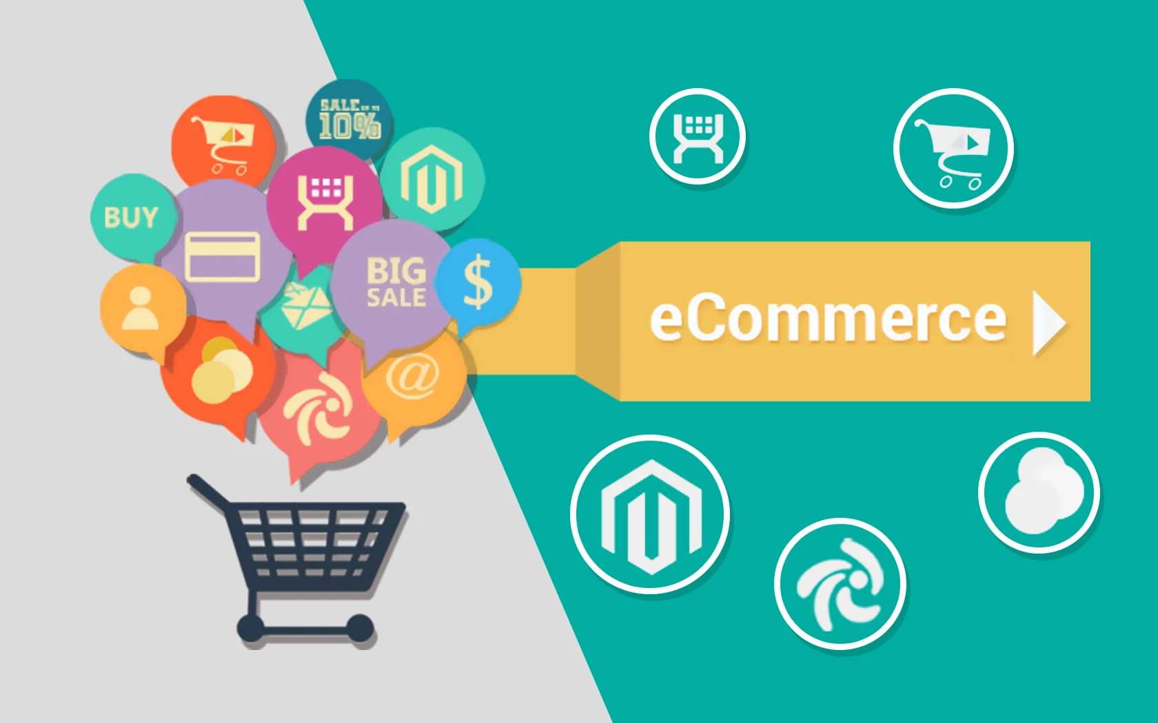 E-commerce website development case study — secure payment gateway interface